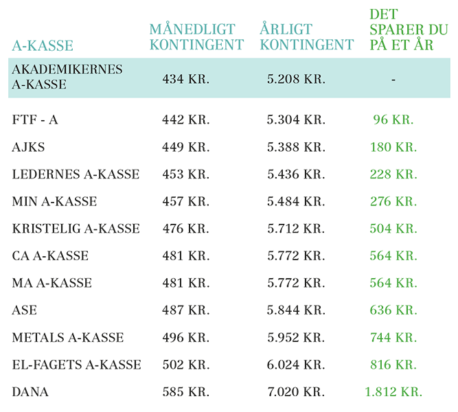 Kontingentsammenligning